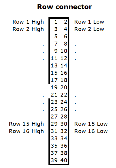 Pin layout of the row connector, a 40-pin IDC connector: two columns of 20 pins each. With the notch on the long left side, the pin numbering starts at the top left with pin 1, the top right is pin 2, the left pin in the next row is pin 3 and so on. For the row connector, the pins in the left column (odd numbers 1,3,5,...) are Row High 1,2,3,... signals, and the right column (even numbers 2,4,6,...) are Row Low 1,2,3,... signals.
